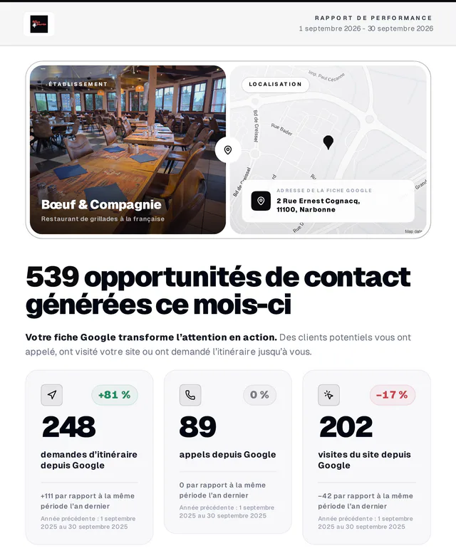 Première page du rapport de performance de Bœuf & Compagnie, restaurant de grillades à Narbonne, du 1er au 30 septembre 2026 : 539 opportunités de contact, dont 248 demandes d’itinéraire, 89 appels et 202 visites du site depuis Google.