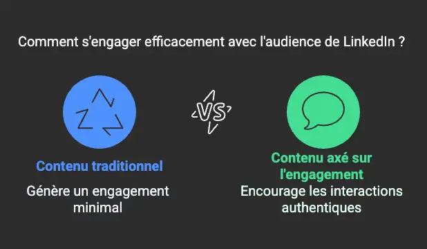 Comment s'engager efficacement avec l'audience de LinkedIn ?