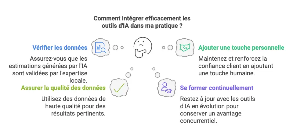 Comment intégrer efficacement les outils d'IA dans la pratique d'un agent immbilier ?